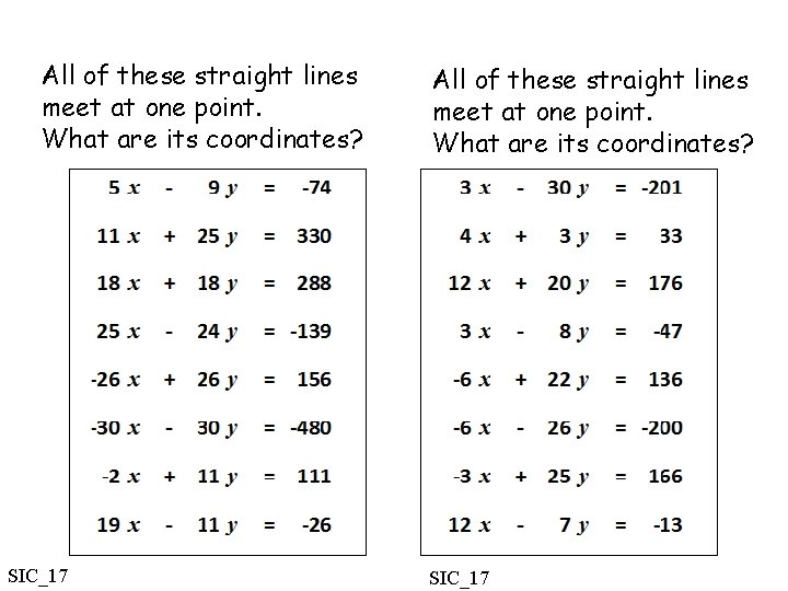 All of these straight lines meet at one point. What are its coordinates? SIC_17