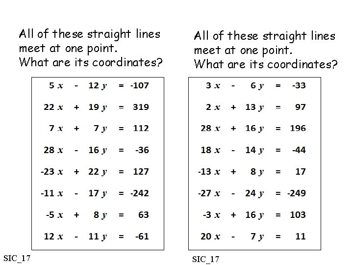 All of these straight lines meet at one point. What are its coordinates? SIC_17