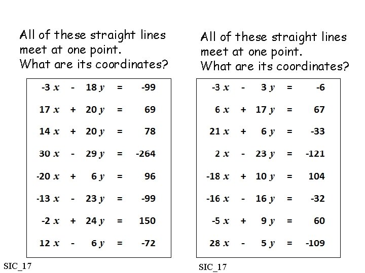 All of these straight lines meet at one point. What are its coordinates? SIC_17