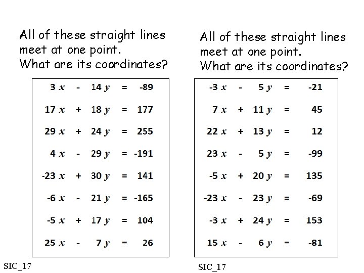 All of these straight lines meet at one point. What are its coordinates? SIC_17