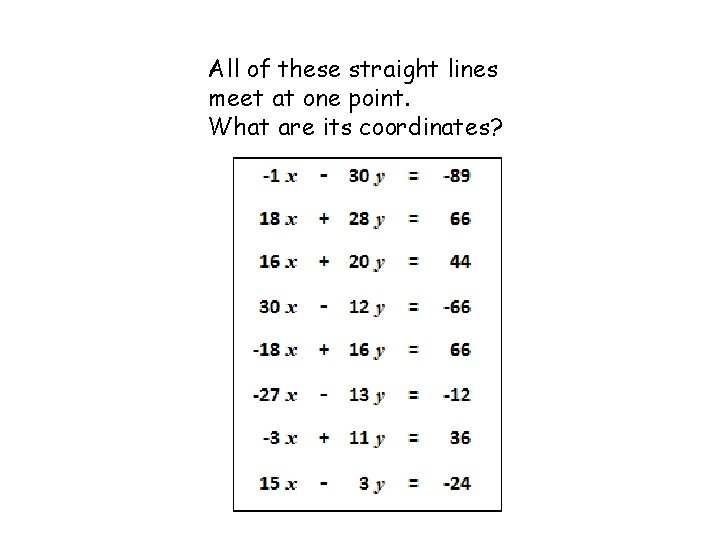 All of these straight lines meet at one point. What are its coordinates? 