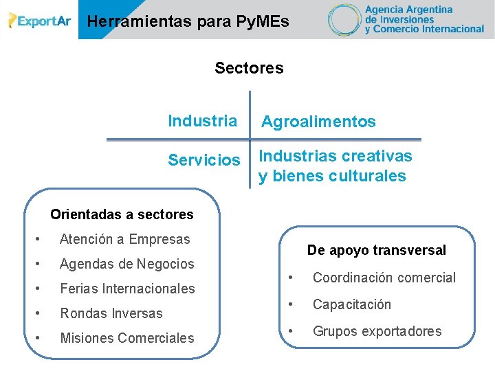 Herramientas para Py. MEs Sectores Industria Agroalimentos Servicios Industrias creativas y bienes culturales Orientadas
