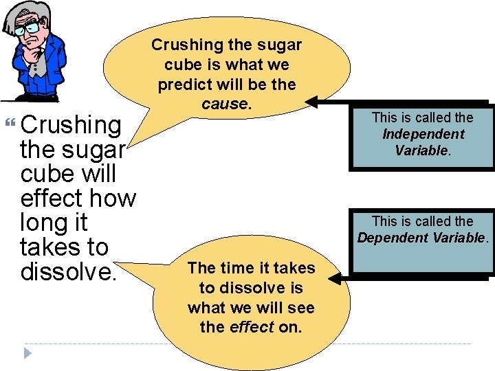  Crushing the sugar cube will effect how long it takes to dissolve. Crushing