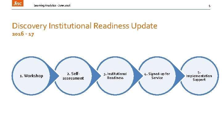 Learning Analytics - June 2016 5 Discovery Institutional Readiness Update 2016 - 17 1.