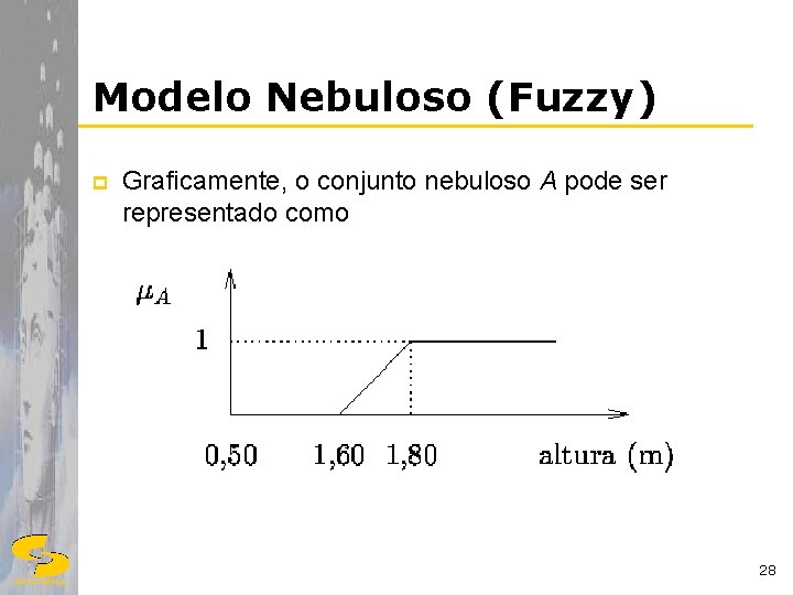 Modelo Nebuloso (Fuzzy) p Graficamente, o conjunto nebuloso A pode ser representado como 28