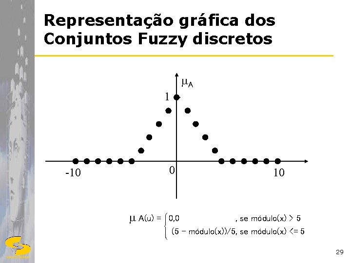 Representação gráfica dos Conjuntos Fuzzy discretos A 1 -- 0 -10 A(u) = 10