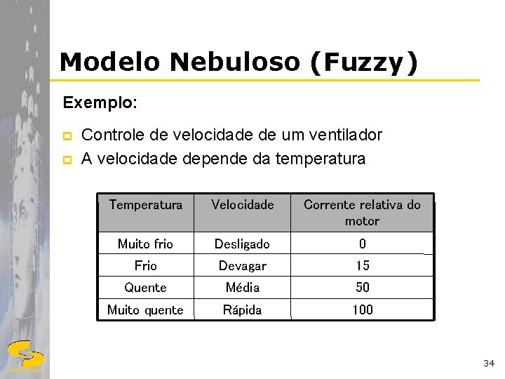 Modelo Nebuloso (Fuzzy) Exemplo: p p Controle de velocidade de um ventilador A velocidade