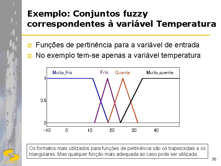 Exemplo: Conjuntos fuzzy correspondentes à variável Temperatura p p Funções de pertinência para a