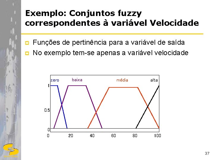 Exemplo: Conjuntos fuzzy correspondentes à variável Velocidade p p Funções de pertinência para a