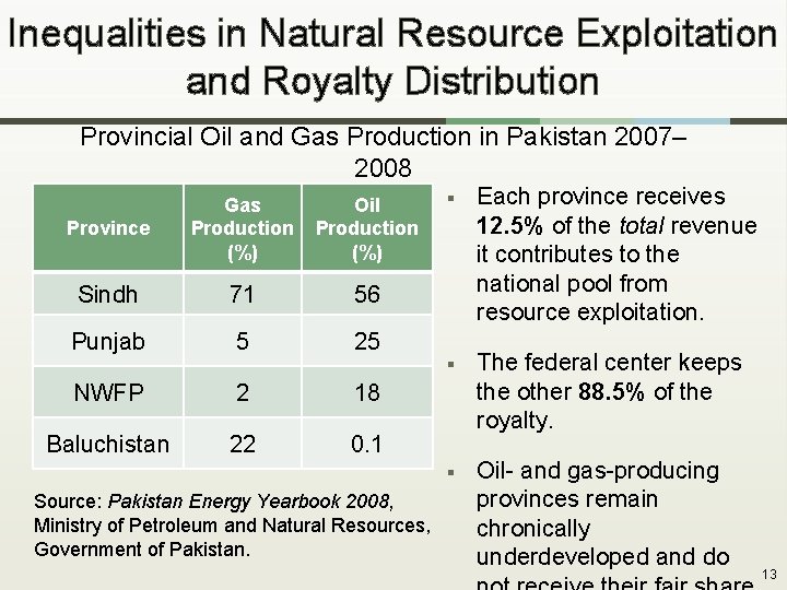 Inequalities in Natural Resource Exploitation and Royalty Distribution Provincial Oil and Gas Production in