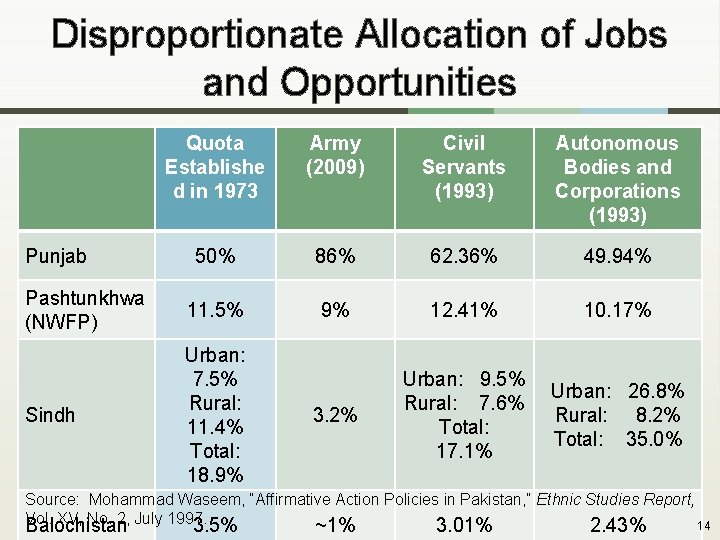 Disproportionate Allocation of Jobs and Opportunities Quota Establishe d in 1973 Army (2009) Civil