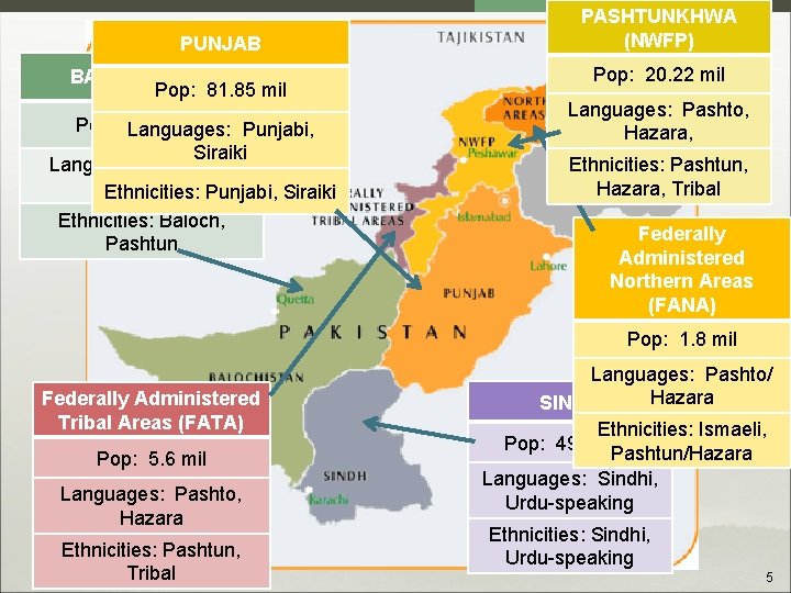 PUNJAB BALOCHISTAN Pop: 81. 85 mil Pop: 10. 25 mil Languages: Punjabi, Siraiki Languages: