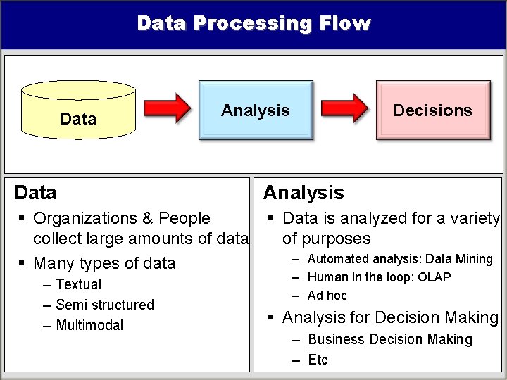 Data Processing Flow Data Analysis Decisions Data Analysis § Organizations & People collect large Data Processing Flow Data Analysis Decisions Data Analysis § Organizations & People collect large