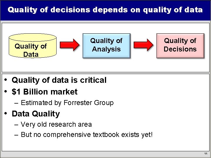 Quality of decisions depends on quality of data Quality of Data Quality of Analysis Quality of decisions depends on quality of data Quality of Data Quality of Analysis