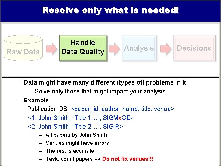 Resolve only what is needed! Raw Data Handle Data Quality Analysis Decisions – Data Resolve only what is needed! Raw Data Handle Data Quality Analysis Decisions – Data