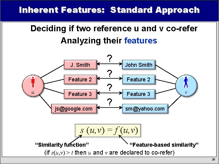 Inherent Features: Standard Approach Deciding if two reference u and v co-refer Analyzing their Inherent Features: Standard Approach Deciding if two reference u and v co-refer Analyzing their