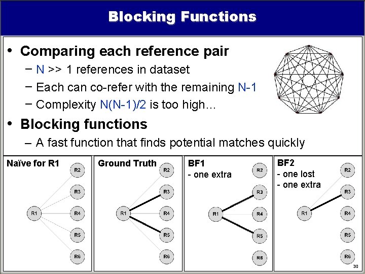 Blocking Functions • Comparing each reference pair • − N >> 1 references in Blocking Functions • Comparing each reference pair • − N >> 1 references in