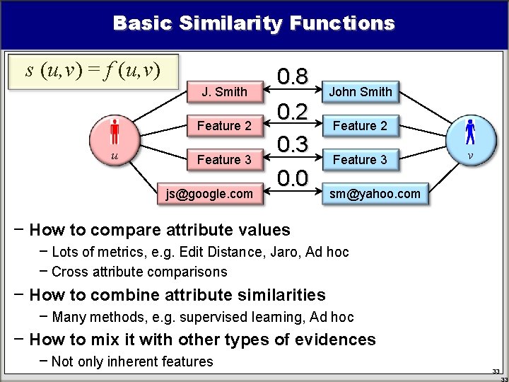 Basic Similarity Functions s (u, v) = f (u, v) J. Smith Feature 2 Basic Similarity Functions s (u, v) = f (u, v) J. Smith Feature 2