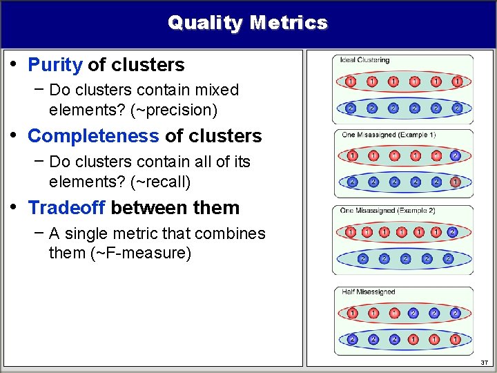 Quality Metrics • Purity of clusters − Do clusters contain mixed elements? (~precision) • Quality Metrics • Purity of clusters − Do clusters contain mixed elements? (~precision) •