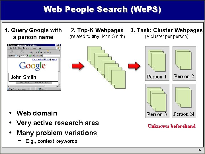 Web People Search (We. PS) 1. Query Google with a person name 2. Top-K Web People Search (We. PS) 1. Query Google with a person name 2. Top-K