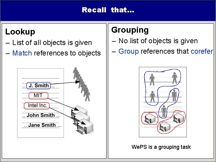 Recall that… Lookup Grouping – List of all objects is given – Match references Recall that… Lookup Grouping – List of all objects is given – Match references