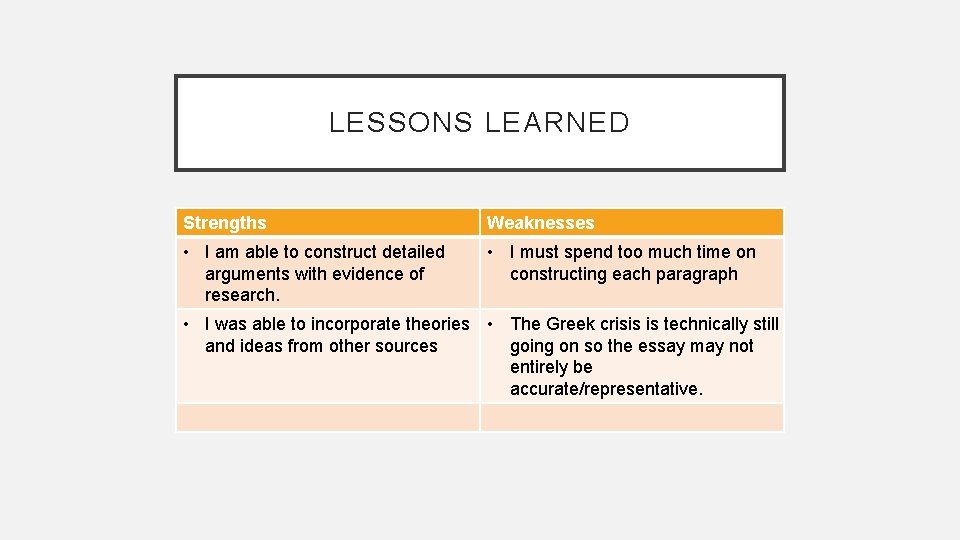 LESSONS LEARNED Strengths Weaknesses • I am able to construct detailed arguments with evidence