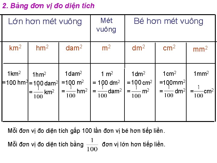 2. Bảng đơn vị đo diện tích Lớn hơn mét vuông km 2 hm