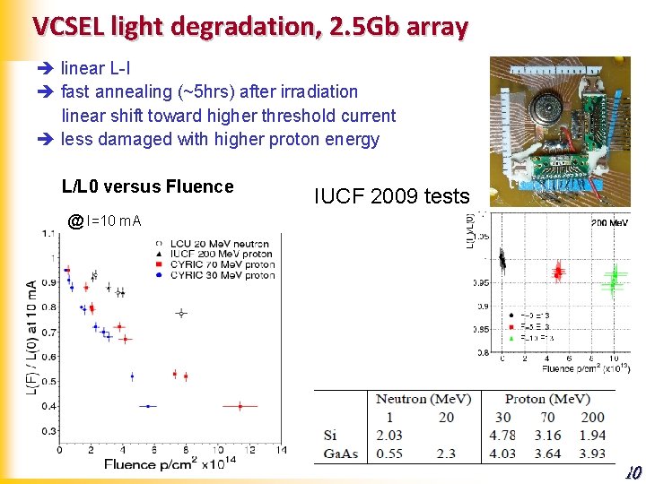 VCSEL light degradation, 2. 5 Gb array linear L-I fast annealing (~5 hrs) after