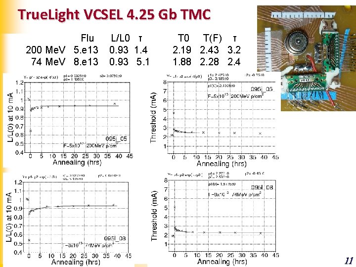 True. Light VCSEL 4. 25 Gb TMC Flu 200 Me. V 5. e 13