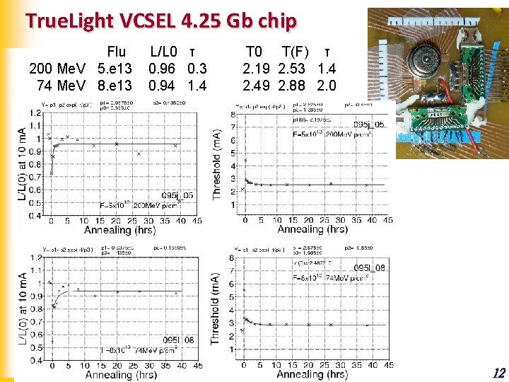 True. Light VCSEL 4. 25 Gb chip Flu 200 Me. V 5. e 13