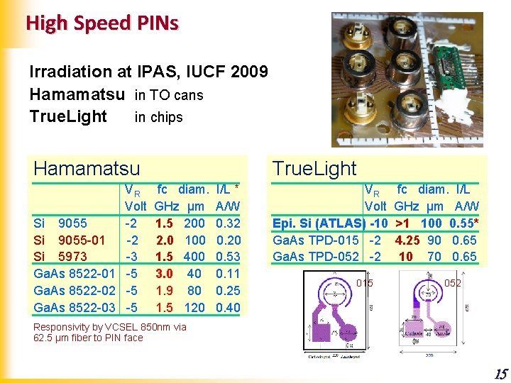 High Speed PINs Irradiation at IPAS, IUCF 2009 Hamamatsu in TO cans True. Light