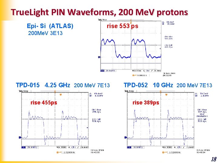 True. Light PIN Waveforms, 200 Me. V protons Epi- Si (ATLAS) rise 553 ps