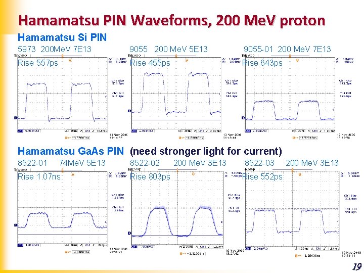 Hamamatsu PIN Waveforms, 200 Me. V proton Hamamatsu Si PIN 5973 200 Me. V