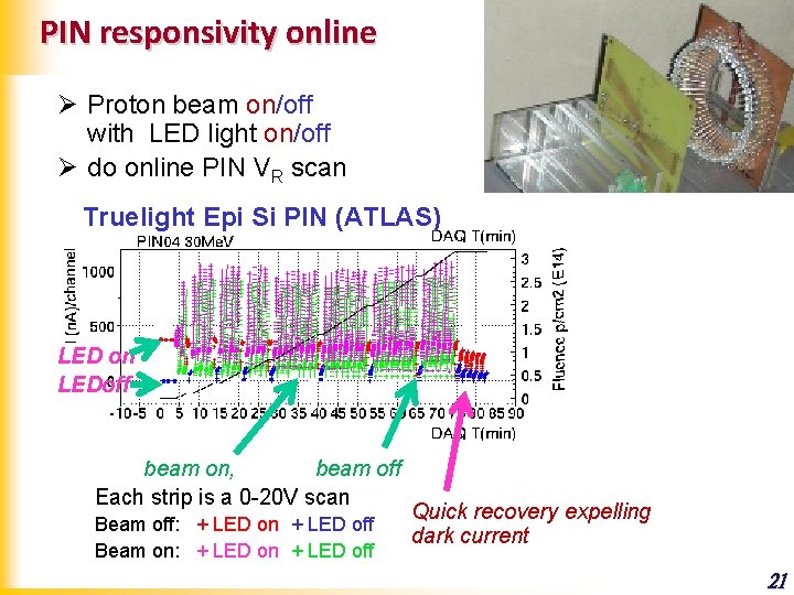 PIN responsivity online Ø Proton beam on/off with LED light on/off Ø do online