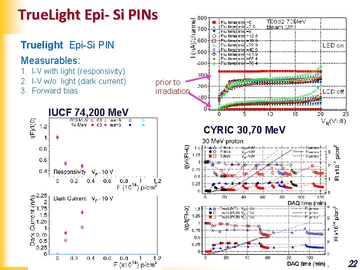 True. Light Epi- Si PINs Truelight Epi-Si PIN Measurables: 1. I-V with light (responsivity)