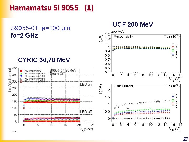 Hamamatsu Si 9055 (1) S 9055 -01, ø=100 μm fc=2 GHz IUCF 200 Me.