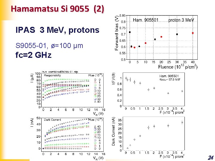 Hamamatsu Si 9055 (2) IPAS 3 Me. V, protons S 9055 -01, ø=100 μm