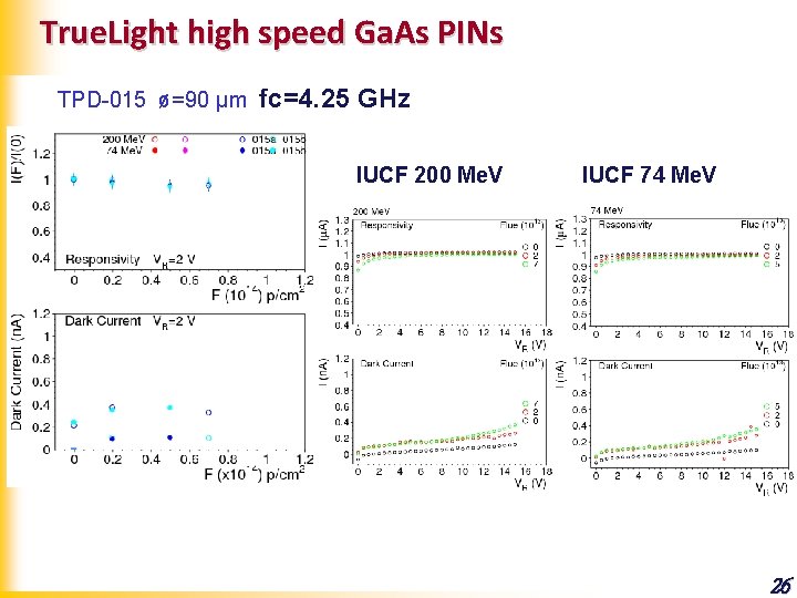 True. Light high speed Ga. As PINs TPD-015 ø=90 μm fc=4. 25 GHz IUCF