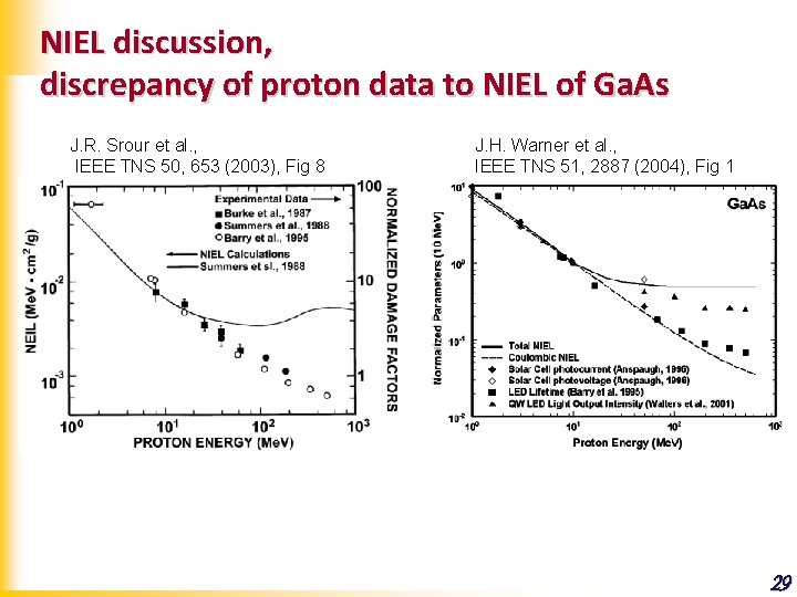 NIEL discussion, discrepancy of proton data to NIEL of Ga. As J. R. Srour