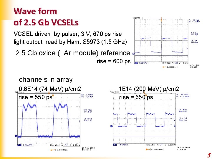 Wave form of 2. 5 Gb VCSELs VCSEL driven by pulser, 3 V, 670