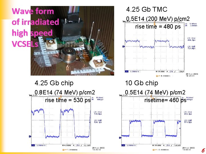 Wave form of irradiated high speed VCSELs 4. 25 Gb TMC 0. 5 E