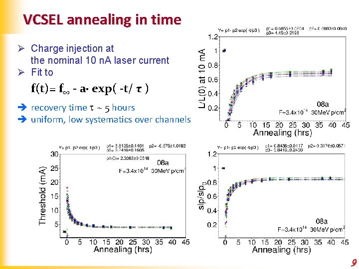 VCSEL annealing in time Ø Charge injection at the nominal 10 n. A laser