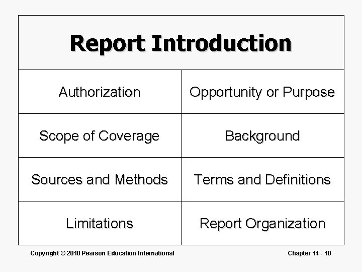 Report Introduction Authorization Opportunity or Purpose Scope of Coverage Background Sources and Methods Terms