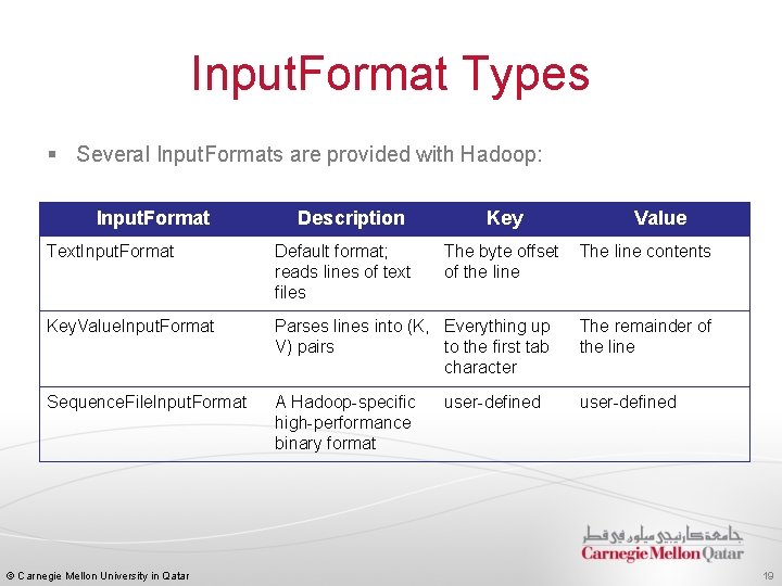 Input. Format Types § Several Input. Formats are provided with Hadoop: Input. Format Description