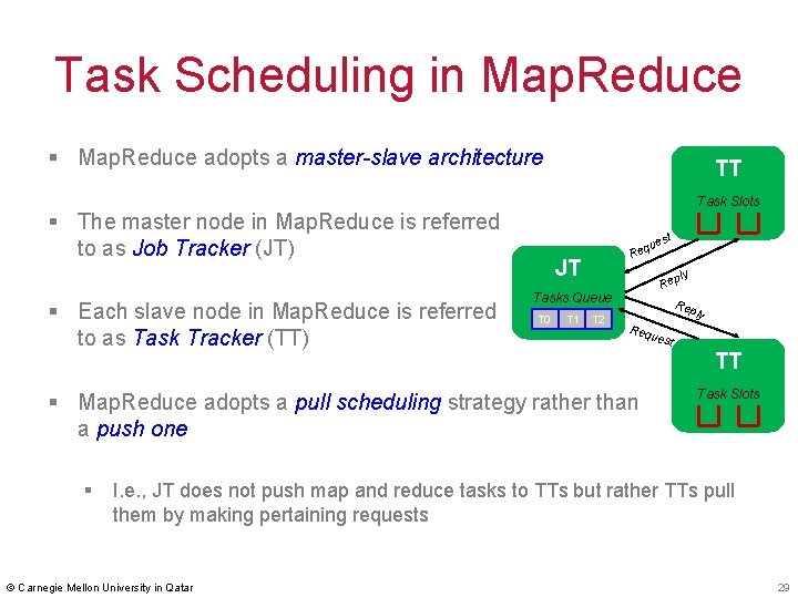 Task Scheduling in Map. Reduce § Map. Reduce adopts a master-slave architecture Task Slots