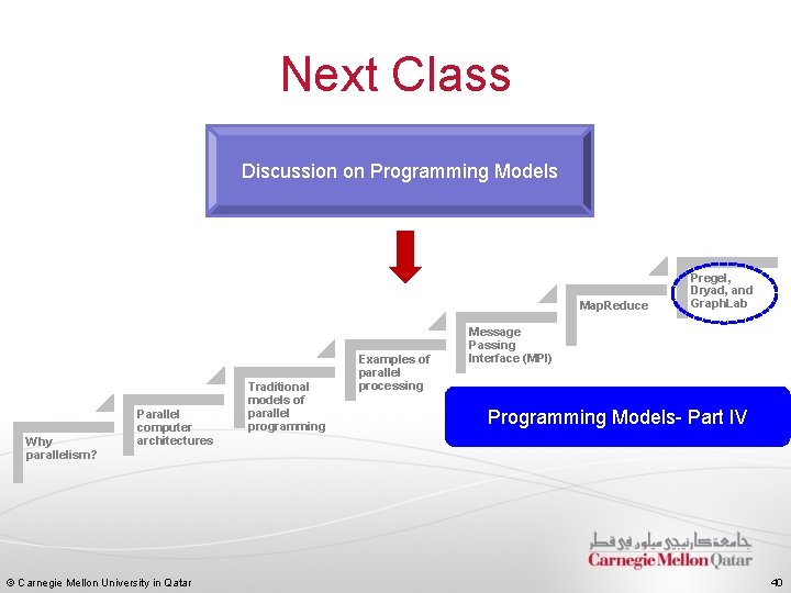 Next Class Discussion on Programming Models Map. Reduce Why parallelism? Parallel computer architectures ©