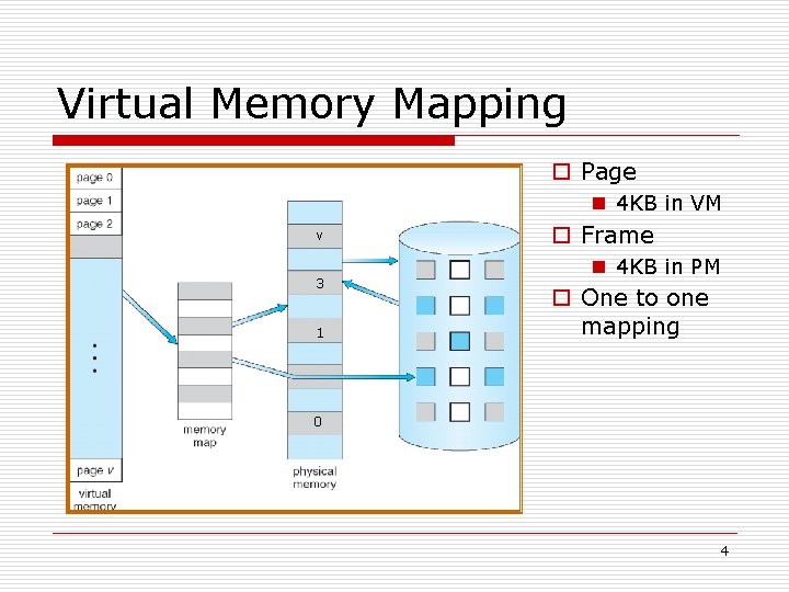 Virtual Memory Mapping o Page n 4 KB in VM v 3 1 o
