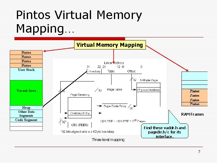 Pintos Virtual Memory Mapping… Virtual Memory Mapping RAM Frames Three-level mapping Find these vaddr.