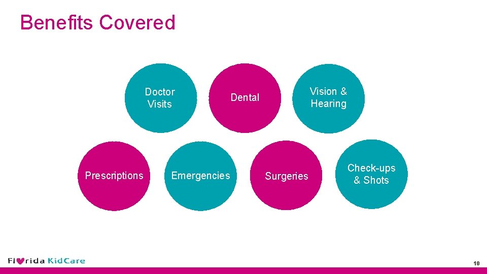 Benefits Covered Doctor Visits Prescriptions Emergencies Vision & Hearing Dental Surgeries Check-ups & Shots