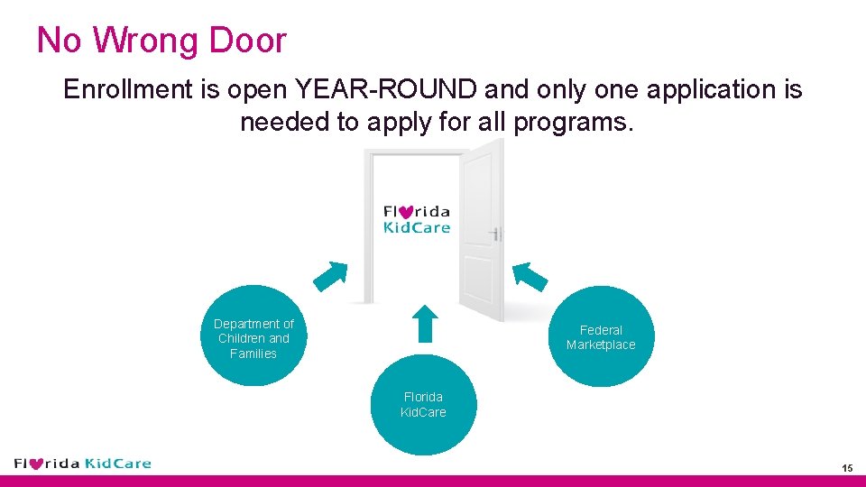 No Wrong Door Enrollment is open YEAR-ROUND and only one application is needed to